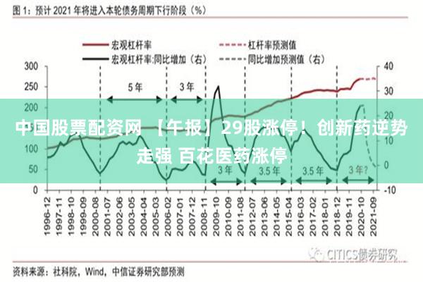 中国股票配资网 【午报】29股涨停！创新药逆势走强 百花医药涨停