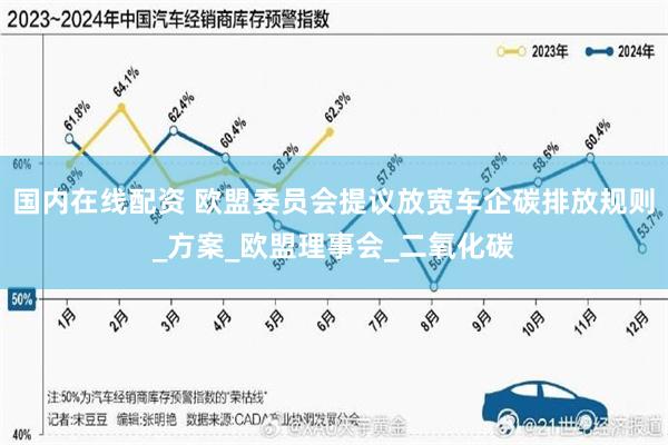 国内在线配资 欧盟委员会提议放宽车企碳排放规则_方案_欧盟理事会_二氧化碳