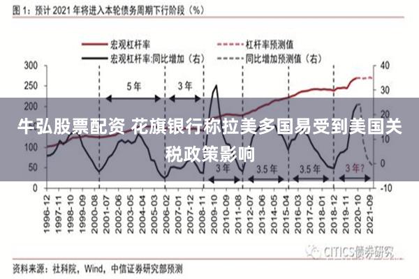 牛弘股票配资 花旗银行称拉美多国易受到美国关税政策影响