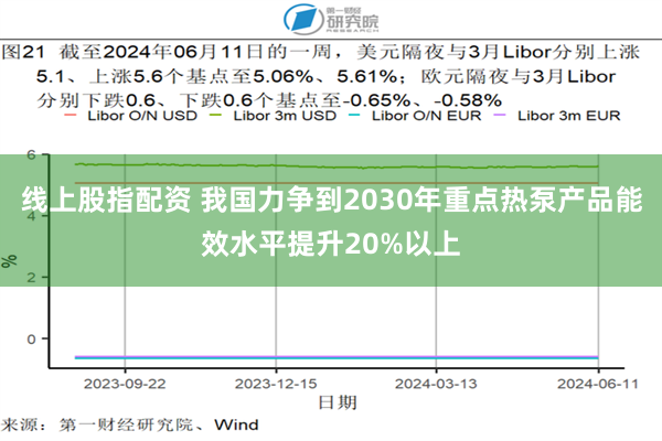 线上股指配资 我国力争到2030年重点热泵产品能效水平提升20%以上