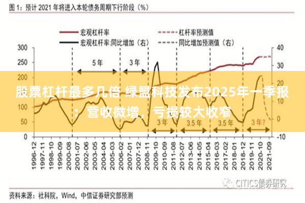 股票杠杆最多几倍 绿盟科技发布2025年一季报：营收微增，亏损较大收窄