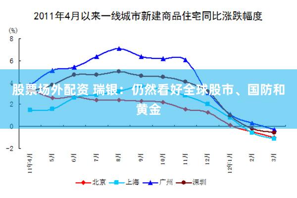股票场外配资 瑞银：仍然看好全球股市、国防和黄金