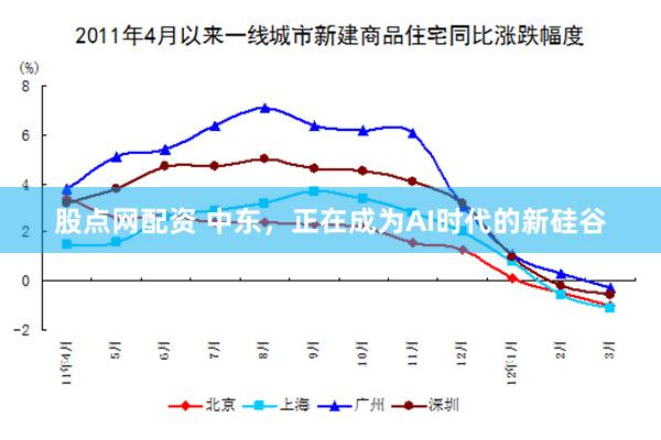 股点网配资 中东，正在成为AI时代的新硅谷