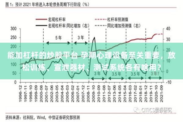 能加杠杆的炒股平台 孕期心理设备至关重要，放松训练、宣泄器材、测试系统各有啥用？