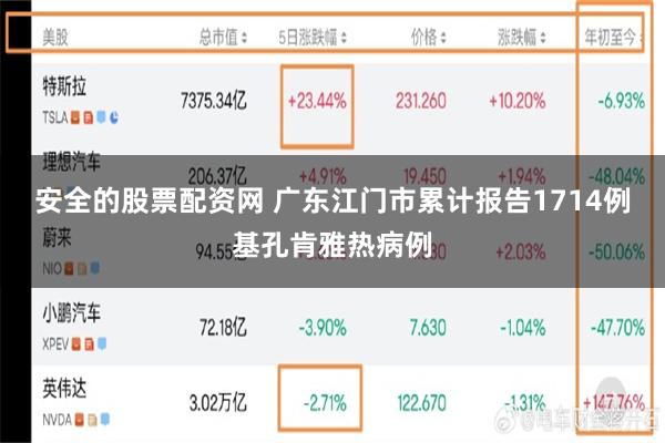安全的股票配资网 广东江门市累计报告1714例基孔肯雅热病例