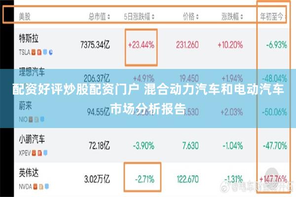 配资好评炒股配资门户 混合动力汽车和电动汽车市场分析报告